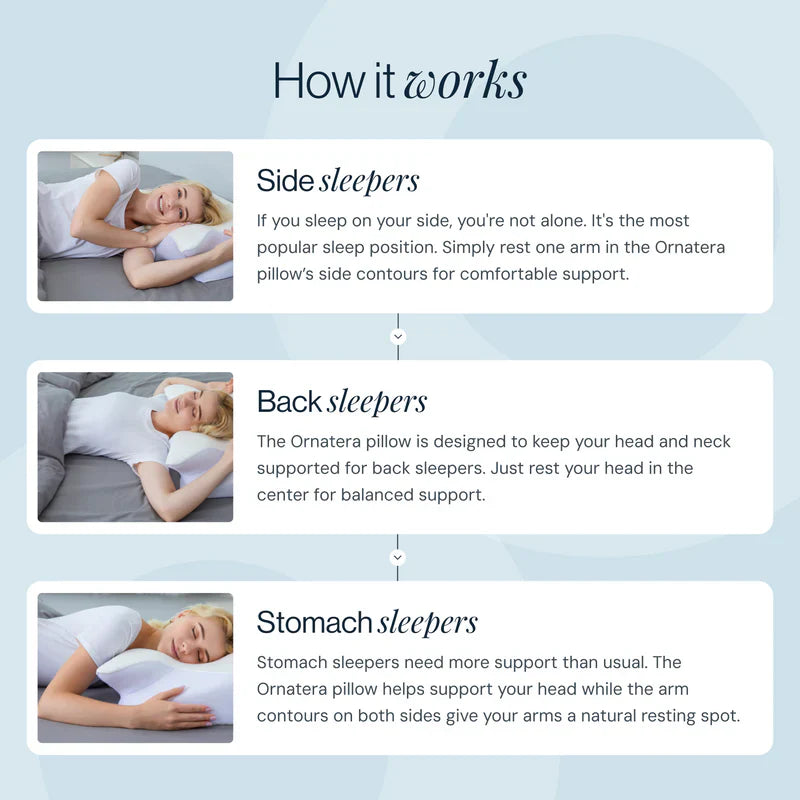 SLEEPYCLOUD™ - PREMIUM ERGONOMIC PILLOW